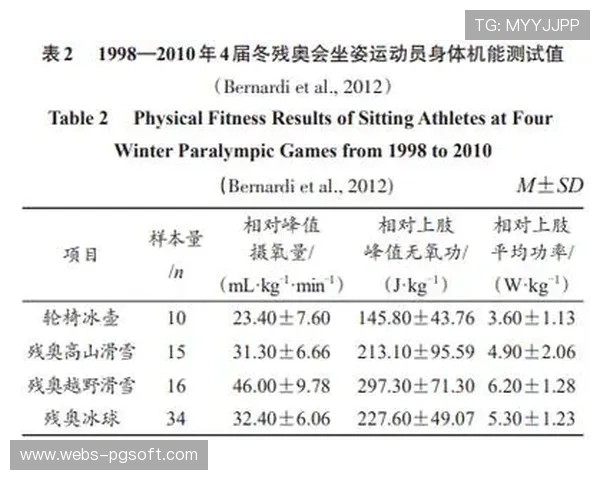 高温高湿环境下竞走运动员体能分配策略的训练研究与应用