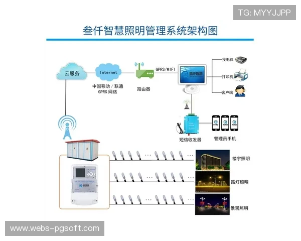 智能照明系统根据活动需求自动调节场景模式